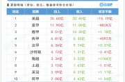 开云下载网址-英超夏窗投入独占鳌头：35.6亿支出超四大联赛总和，净投资达15亿